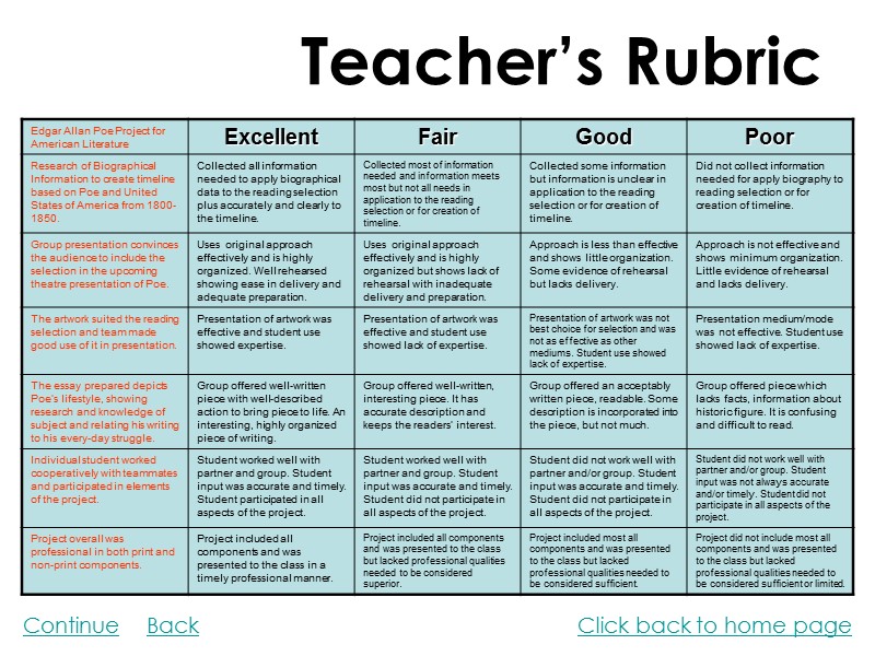 Teacher’s Rubric Continue Back Click back to home page
